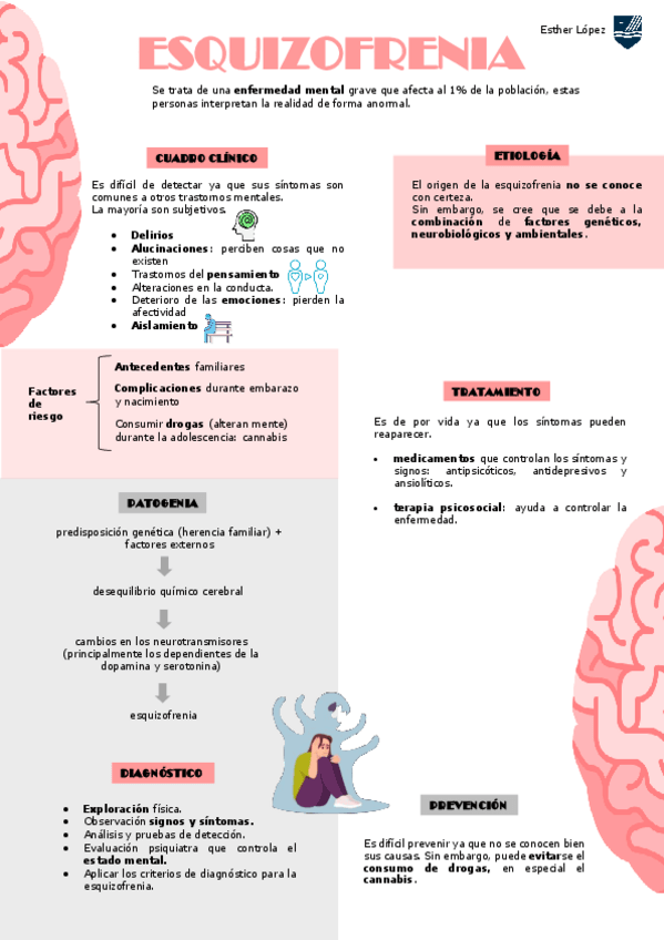 Miniatura del documento esquizofrenia-poster.pdf