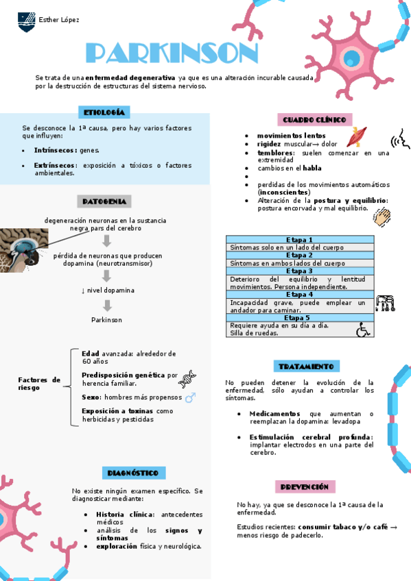 Miniatura del documento parkinson-poster.pdf