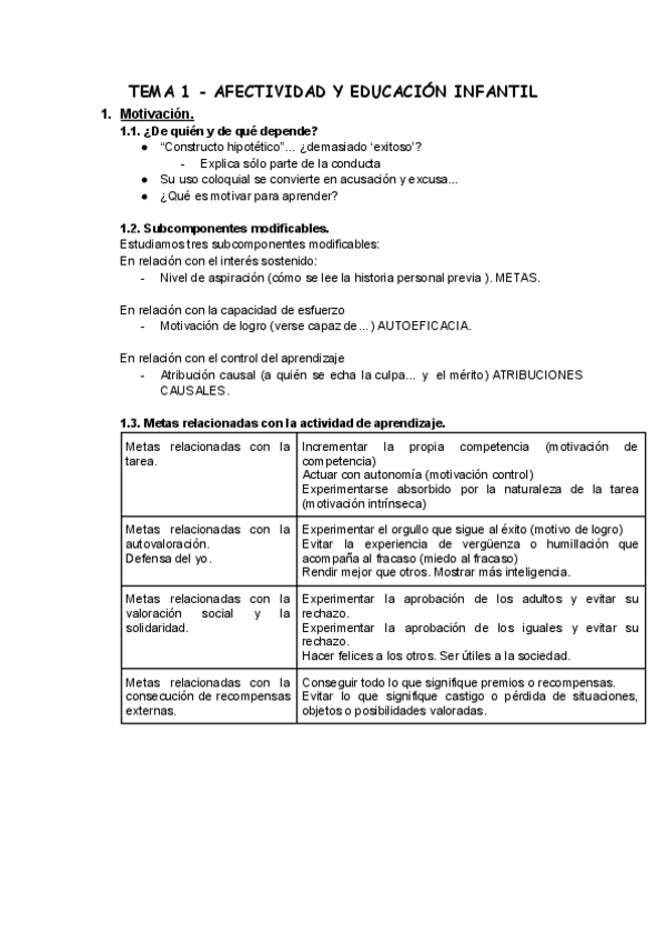 Miniatura del documento TEMA-1-AFECTIVIDAD-Y-EDUCACION-INFANTIL.pdf