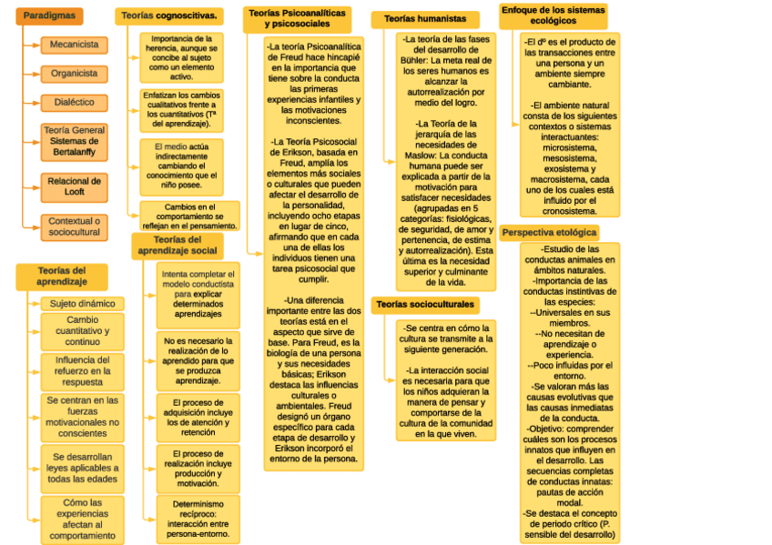 Miniatura del documento Mapa-Conceptual-t2.pdf