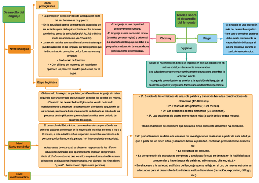 Miniatura del documento Mapa-Conceptual-t6.pdf