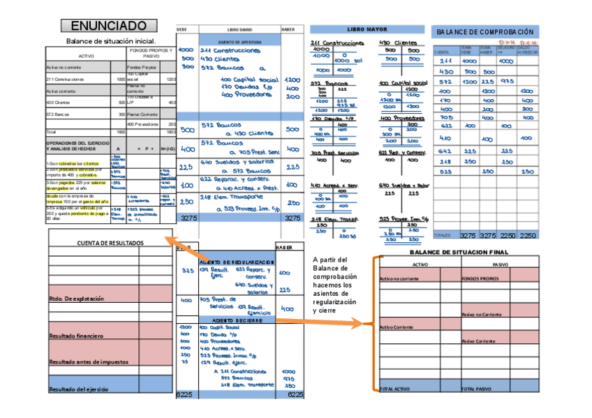 Miniatura del documento PLANTILLA-EJERCICIO-CICLO-CONTABLE.pdf