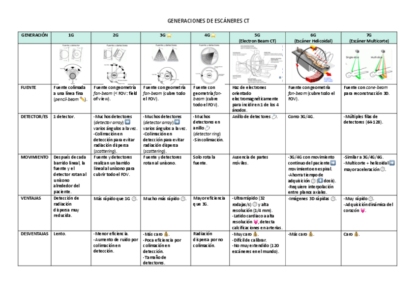 Miniatura del documento TABLA-GENERACIONES-CT.pdf
