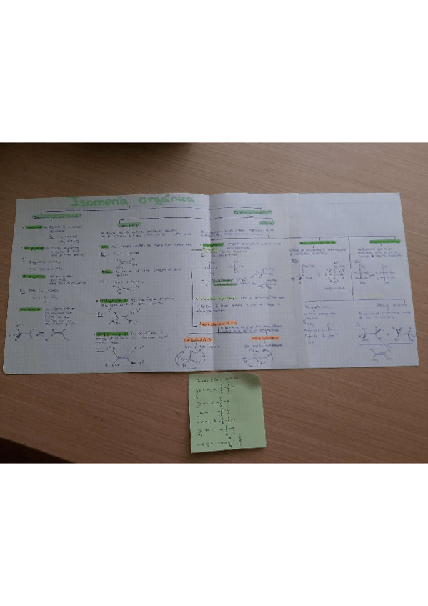 Miniatura del documento Esquema-isomeria.pdf