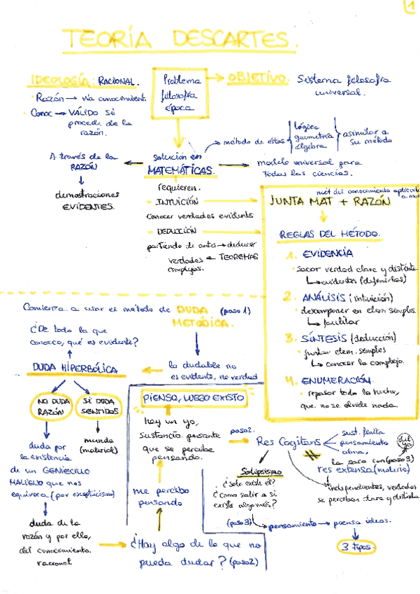 Miniatura del documento DESCARTES-TEORIA.pdf