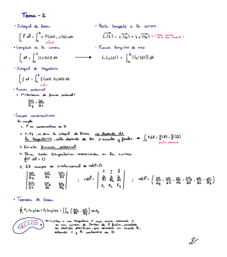 Miniatura del documento Tema-2-Resumen.pdf