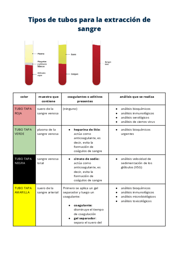 Miniatura del documento tubos-colores-extraer-sangre.pdf