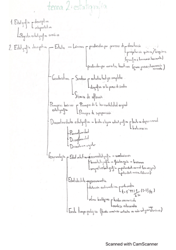 Miniatura del documento tema-2-sedimentologia.pdf