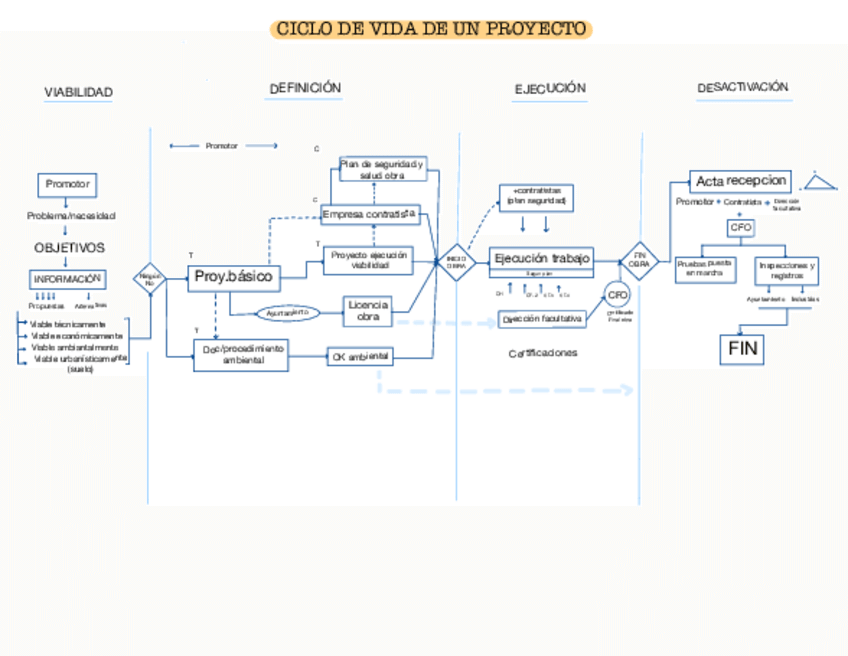 Miniatura del documento CICLO-VIDA-PROYECTO-TABLA-FINAL.pdf