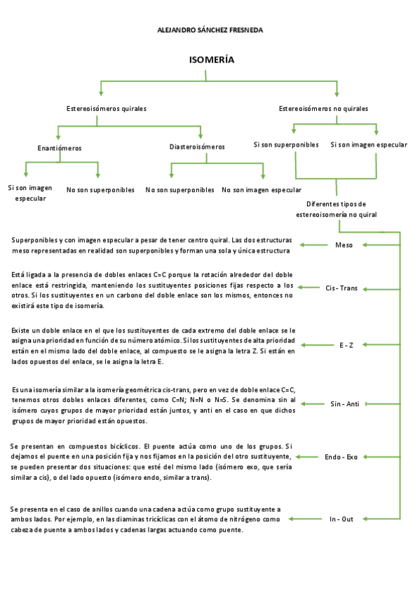 Miniatura del documento ISOMERIA.pdf