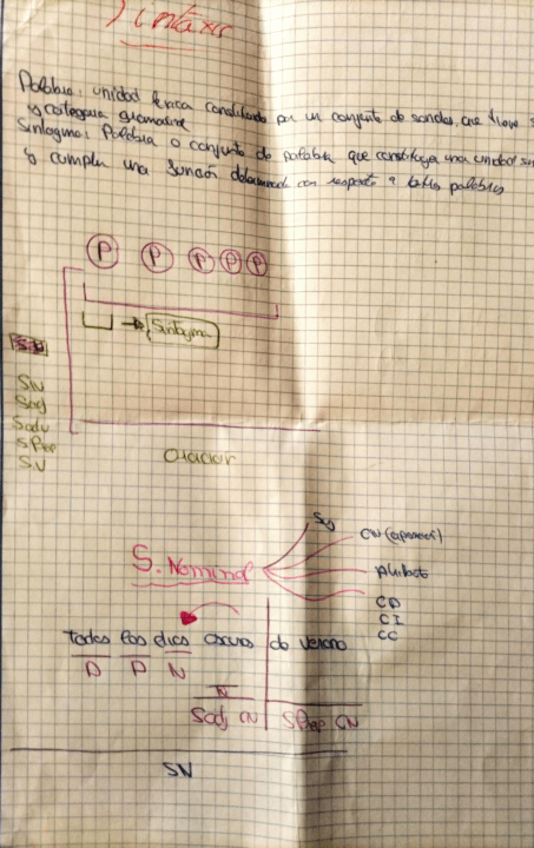 Miniatura del documento Apuntes-sintaxis-3eso.pdf