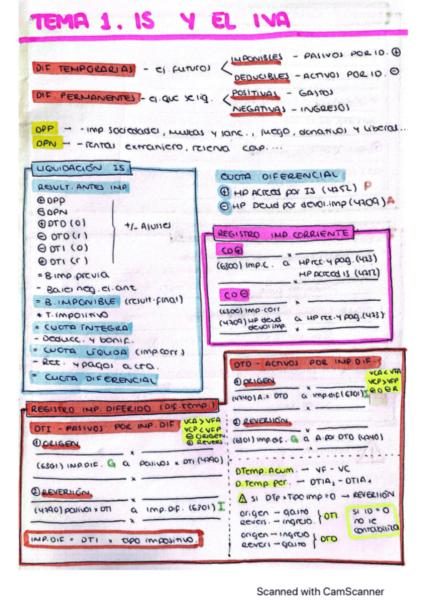 Miniatura del documento Resumen-TEMA-1.pdf