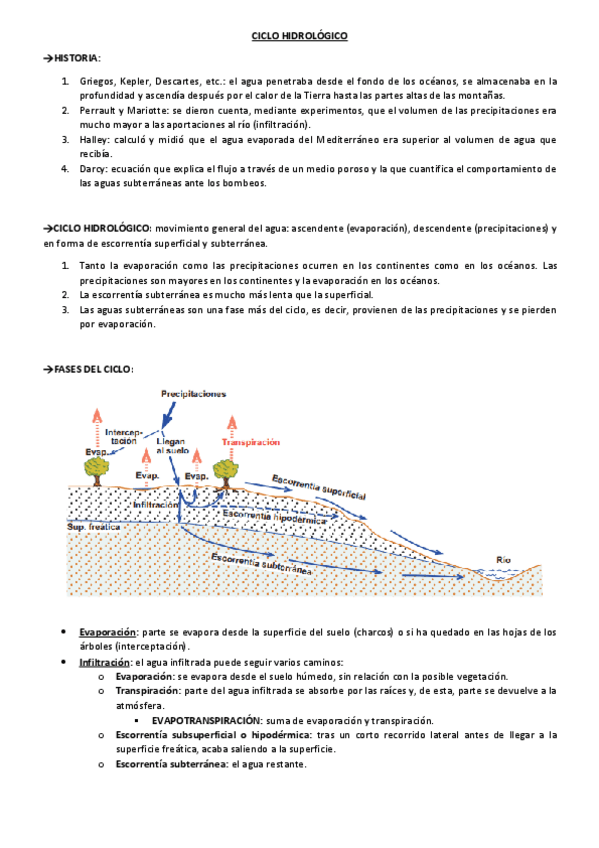 Miniatura del documento Ciclo-Hidrologico.pdf