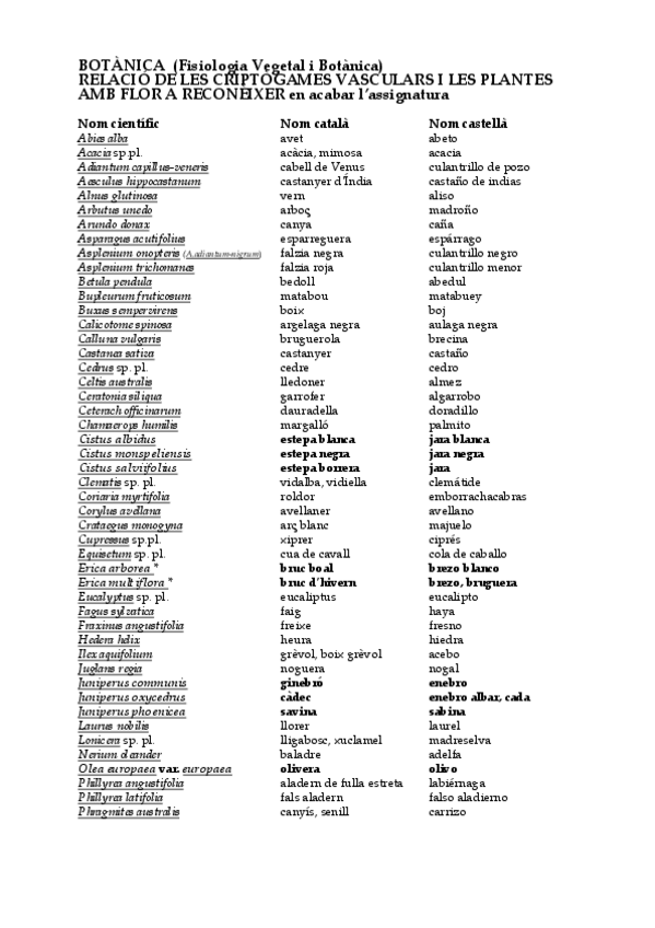 Miniatura del documento Llistat-de-Plantes-vasculars-a-reconeixer-en-acabar-el-curs-1.pdf