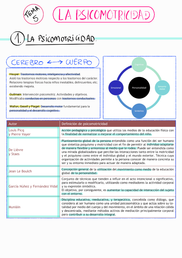 Miniatura del documento TEMA-5-LA-PSICOMOTRICIDAD-211230195320-1.pdf