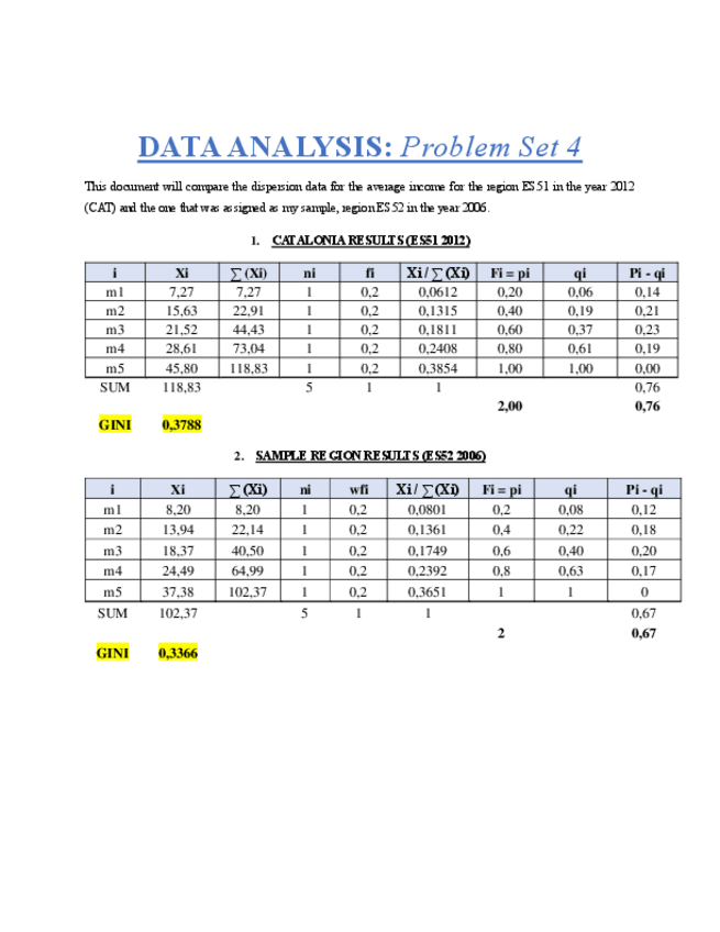 Miniatura del documento Problem-Set-4-Results--Compairson.pdf