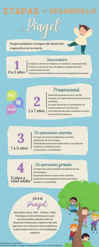 Miniatura del documento Etapas-del-desarrollo-Piaget.pdf