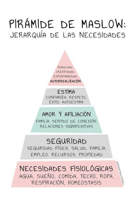 Miniatura del documento Piramide-de-Maslow.pdf