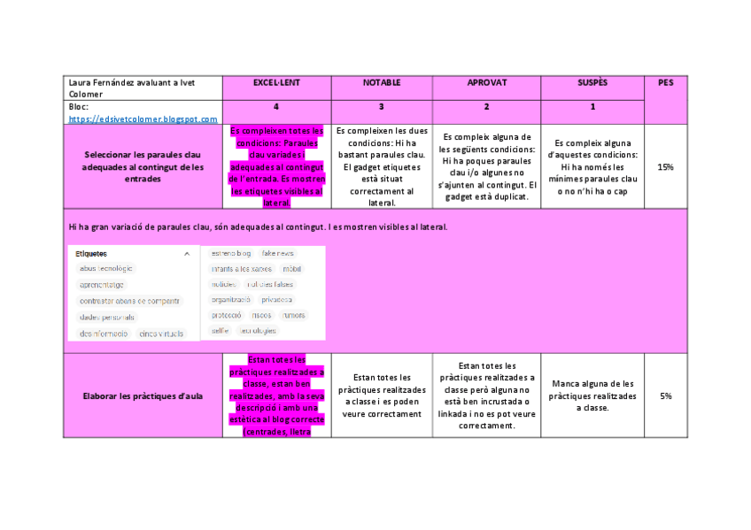 Miniatura del documento Rubrica-Blog.pdf