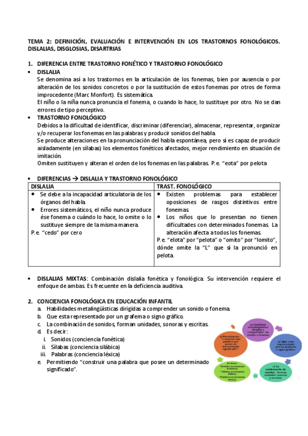 Miniatura del documento TEMA-2-TRASTORNOS.pdf