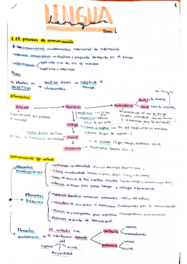 Miniatura del documento Lengua-Resumen-tema-1-y-3.pdf