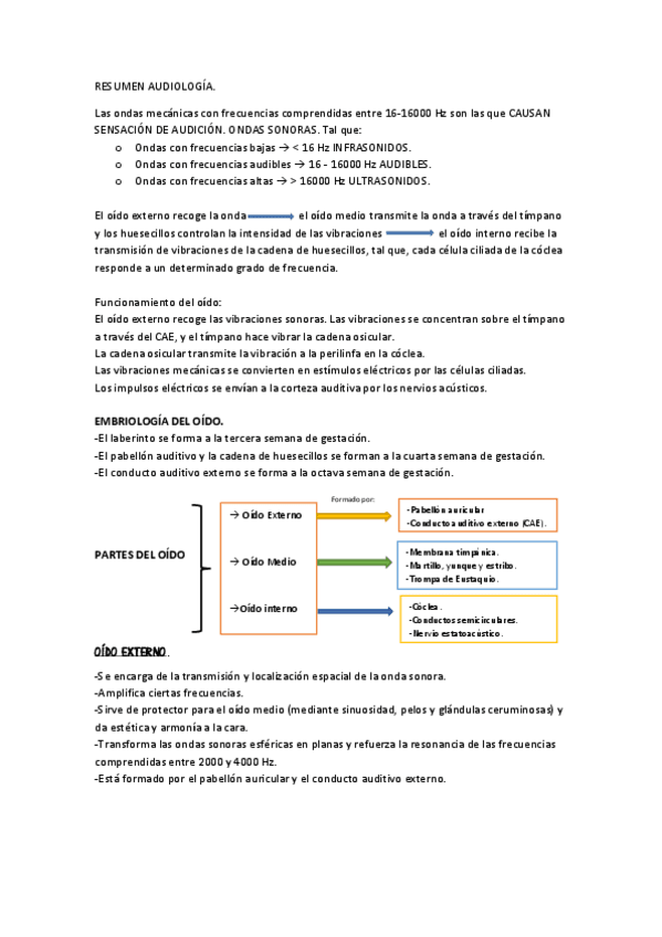 Miniatura del documento RESUMEN AUDIOLOGÍA completo.pdf