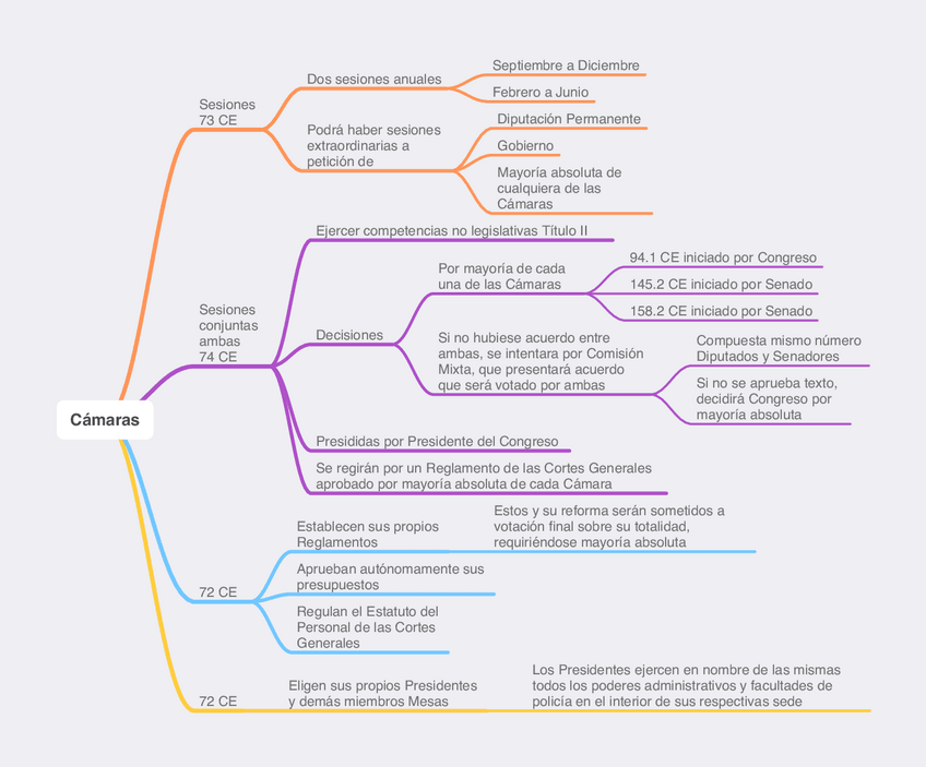 Miniatura del documento Camaras-art.72-74.pdf