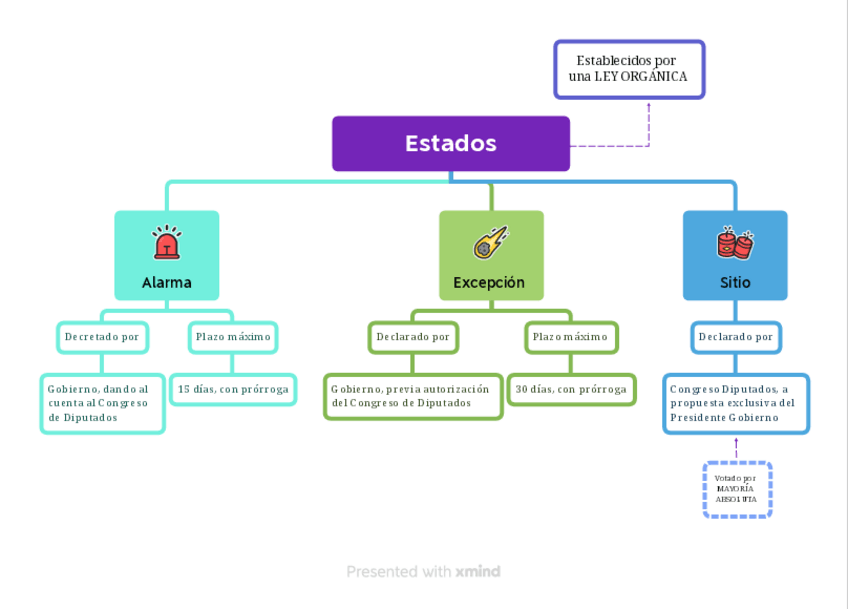 Miniatura del documento Estados-alarma-sitio-y-excepcion.pdf
