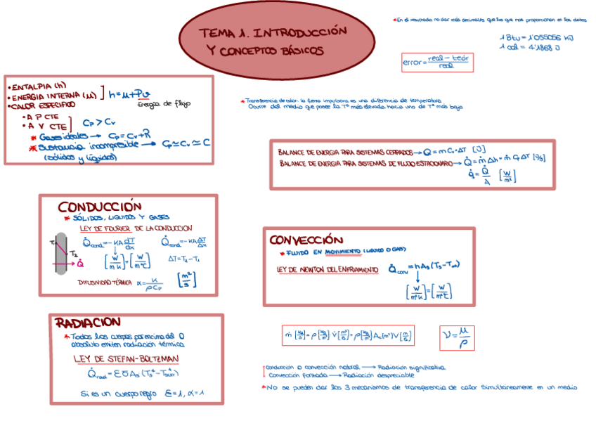 Miniatura del documento Formulas.pdf