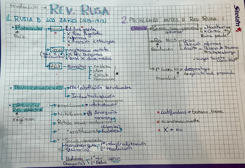 Miniatura del documento Revolucion-Rusa-Causas.jpeg