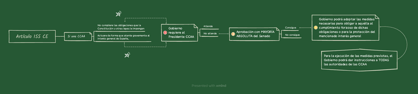 Miniatura del documento Art.-155-CE.pdf