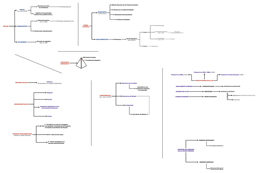 Miniatura del documento Derecho-AudiovisualEsquemaTema-1.pdf