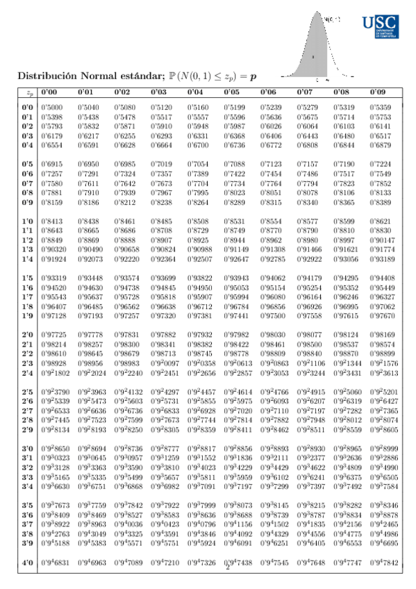 Miniatura del documento TablasETSE2223.pdf
