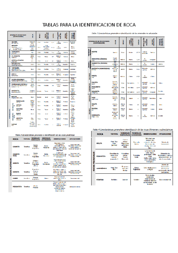 Miniatura del documento TABLAS-PARA-LA-IDENTIFICACION-DE-ROCA.pdf