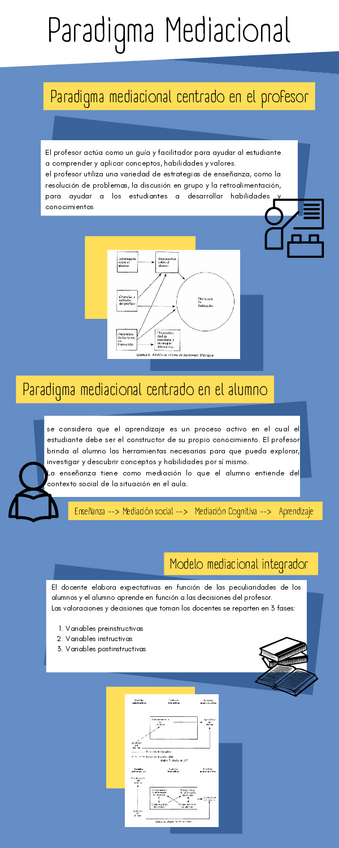 Miniatura del documento Paradigma-mediacional.pdf