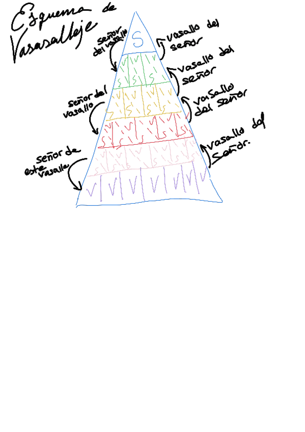 Miniatura del documento Esquema-de-vasallaje.pdf
