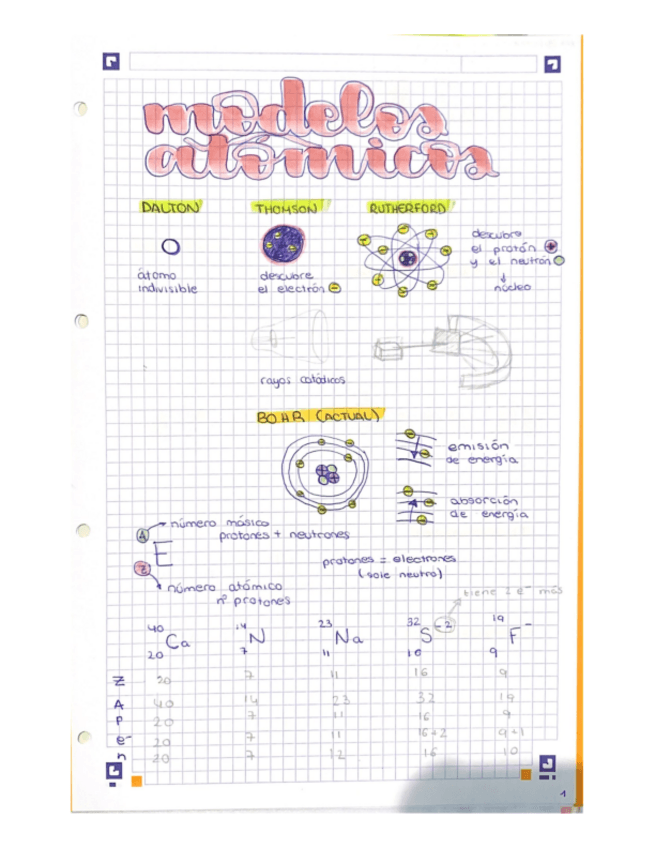 Miniatura del documento Atomo-FISICA-1-BACH.pdf