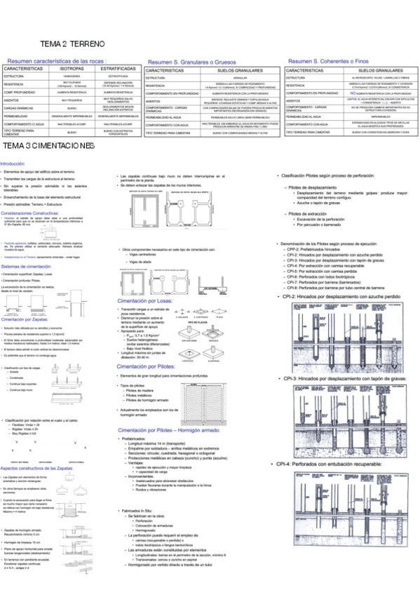 Miniatura del documento construccion-primer-parcial-t-1-7.pdf