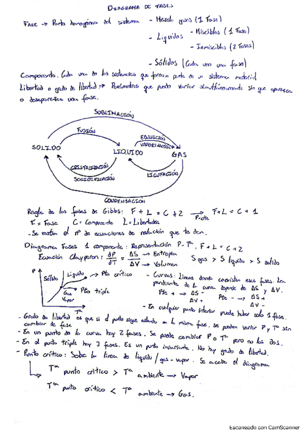 Miniatura del documento Diagrama-de-Fases.pdf