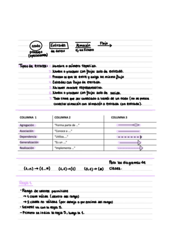 Miniatura del documento Resumen-Ejercicios-IS.pdf