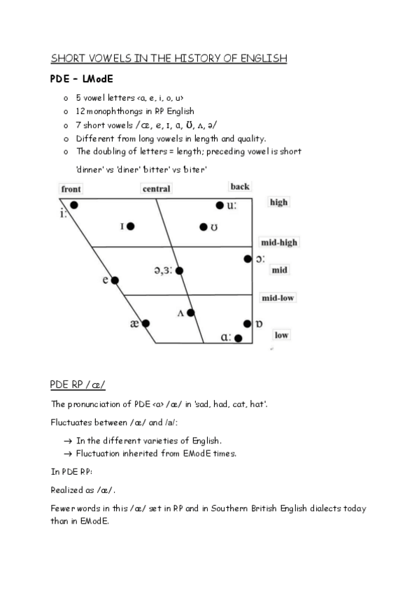 Miniatura del documento Short-vowels.pdf