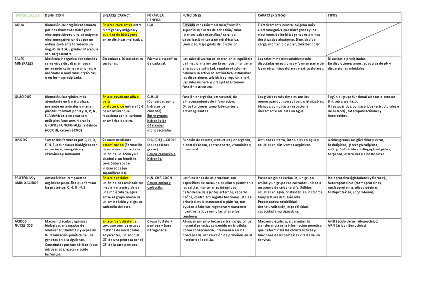 Miniatura del documento TABLA-PRIMER-BLOQUE.pdf