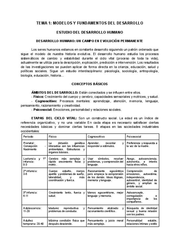 Miniatura del documento Tema 1: Modelos y fundamentos del desarrollo.pdf