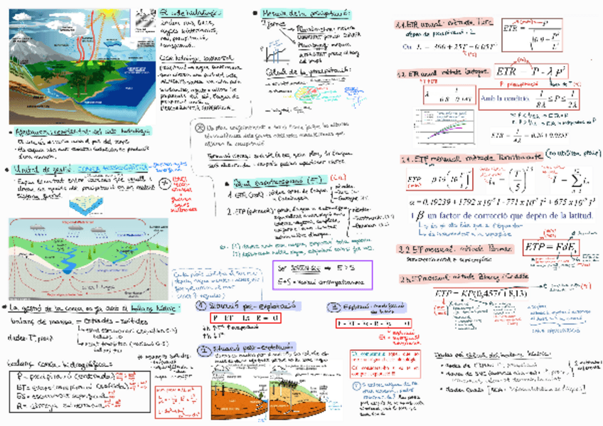 Miniatura del documento T5-hidrosfera-esquema.pdf