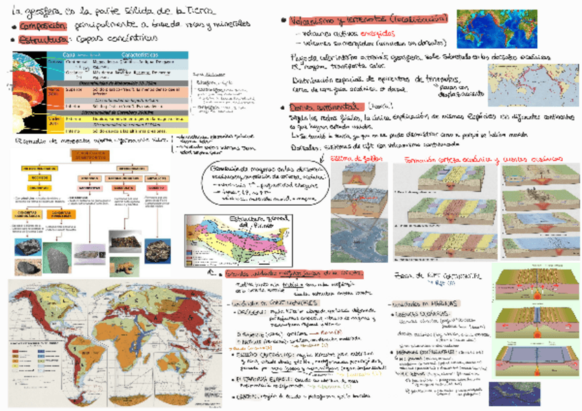 Miniatura del documento T2-geosfera-esquema.pdf