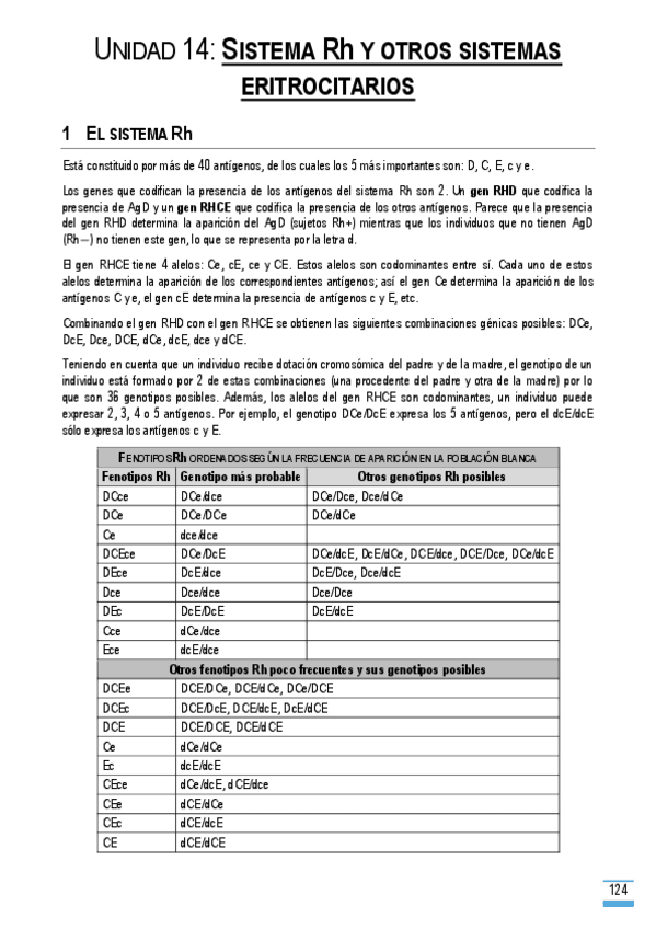 Miniatura del documento Unidad-14.pdf