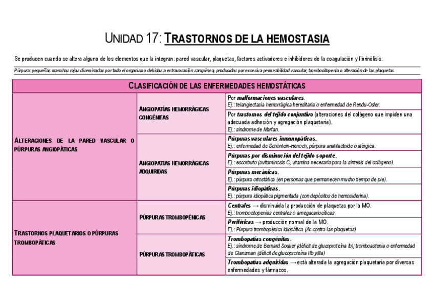 Miniatura del documento Unidad-17.pdf