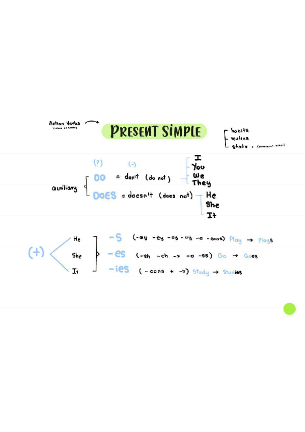 Miniatura del documento Simple-present.pdf
