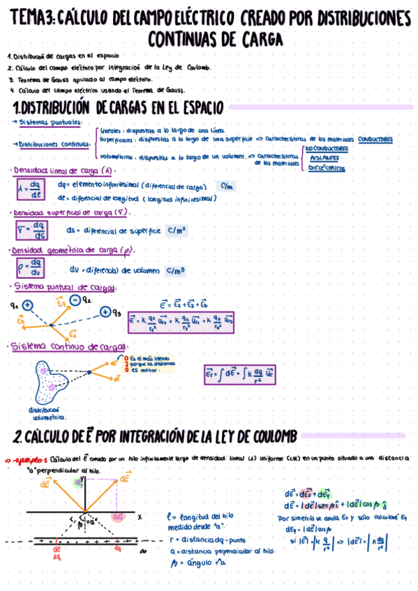 Miniatura del documento Tema-3-calculo-del-campo-electrico-creado-por-distribuciones-continuas-de-carga.pdf