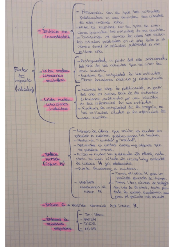 Miniatura del documento Esquema-indicadores.pdf